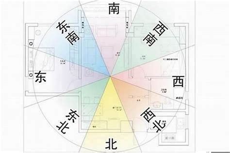 坐東南向西北2023|坐西北向東南2023如何改運？